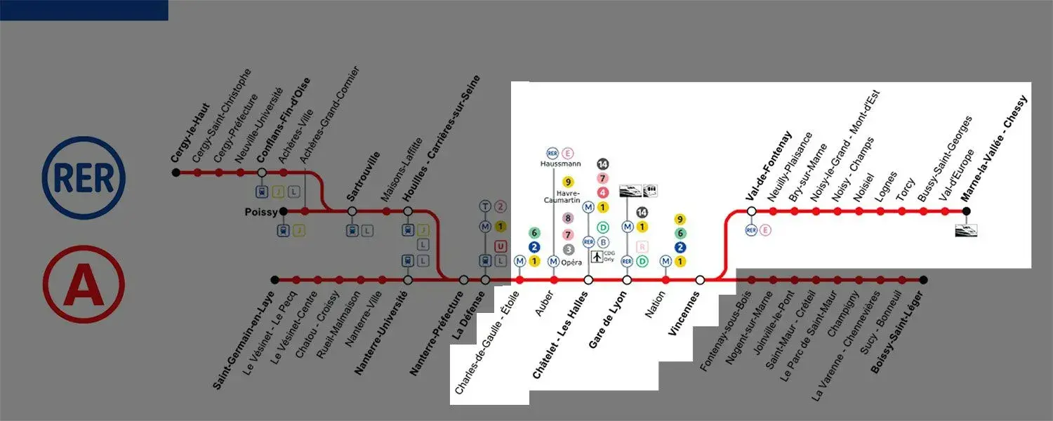 Mapa del recorrido del tren RER A desde Marne-la-Vallée Chessy hacia el centro de París